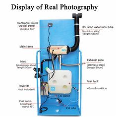 an appliance showing the parts of a real photography camera and its location in front of it