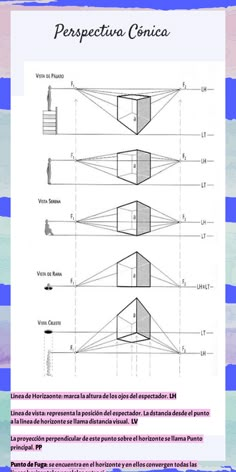 the diagram shows how to draw an object in perspective with lines and shapes that appear to be