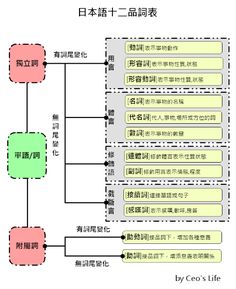 an image of a diagram with different languages