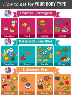 the correct foods for your body type, you can train your metabolism to function at optimal levels, which will increase your energy and keep body fat percentages at a healthy level. These foods will also help fuel muscle growth, which in turn will give you a more toned, shapely figure. Mesomorph Diet, Metabolic Confusion, Endomorph Body Type, Ectomorph Workout, Health Resolutions, Endomorph Diet, Metabolic Diet, Body Fat Percentage, Carb Cycling