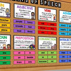 a bulletin board with different types of speech