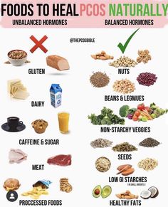 Insulin Resistance Diet Food Lists, Inflammation Diet Recipes, Inflammation Diet, Healthy Food Dishes, Diet Food List, Body On