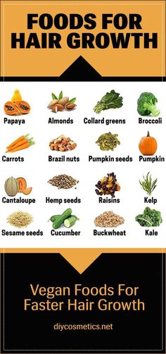 Food For Hair Growth, Foods For Hair Growth, Foods For Hair, Hair Diet, Edible Ideas, Healthy Natural Hair Growth, Hair Growth Foods, Cape Fashion, Increase Hair Growth