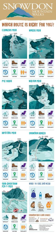 the snowdon mountain trail map shows where to go and what to see in it