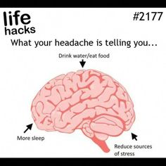 Headache Chart, Throbbing Headache, I Have A Headache, Low Estrogen Symptoms, Headache Types, Low Estrogen, 1000 Life Hacks, Migraine Relief