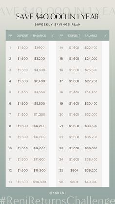 an image of a table that has the same amount of savings as it is in front of