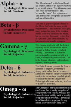 Description & Defining attributes of various frequencies/waves Gamma Female Personality, Omegaverse Anatomy, Greek Psychology, Alpha Beta Omega Dynamics, Character Psychology, Psych Test, Omega Verse, Male Psychology, Alpha Male