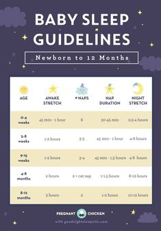 the baby sleep guide for newborns is shown in this graphic style, with stars and clouds above it