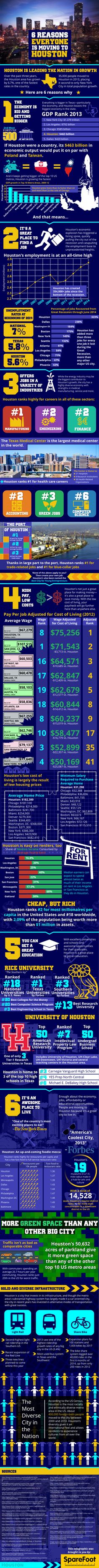 a large poster with many different types of data