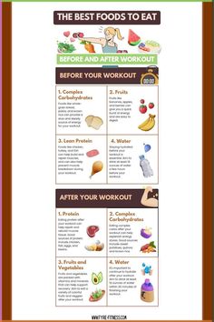 the best foods to eat before and after workout info sheet with instructions on how to do it