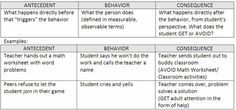 a table with two different types of words and numbers in each word, which includes the following