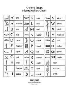 an ancient egypt hieroglyphics chart with the names and symbols on it