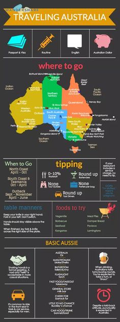 the australia travel map with different destinations