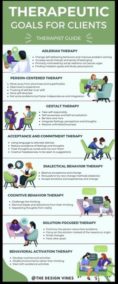 Adlerian Therapy, Behavioral Activation, Cognitive Behavior Therapy, Therapy Goals, Love Psychology, Counselling Tools, Solution Focused Therapy, Gestalt Therapy