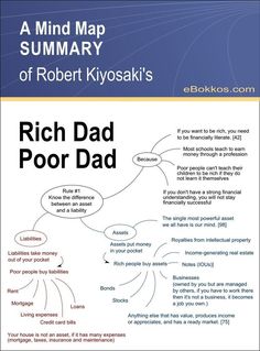 a mind map of robert kiyosaki's rich dad poor dads