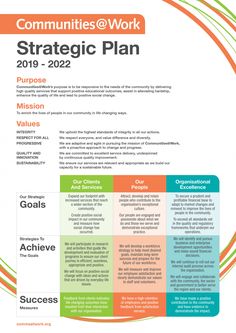 a flyer with the words,'community work strategy plan'and an image of a circle