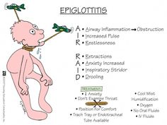 an image of a cartoon figure with captions about epilotius and how it affects them