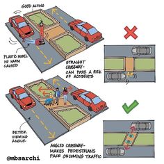 the diagram shows how to park in an area with cars and people walking around it