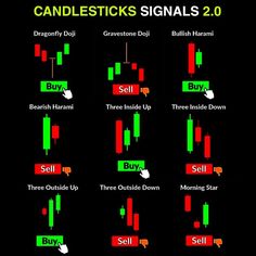 candles signals are displayed in different colors