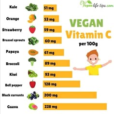 Vegetarian Party Food, Bodybuilding Nutrition, Healthy Food Facts, Vegetable Nutrition, Vegan Meal Plans, Healthy Food Dishes