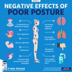 ❓Have you ever considered the effects of poor posture? Ever felt tension in key areas such as your neck or lower back? This could be a sign of poor posture.❓ Posture Tips, Water Retention Remedies, Elementary Physical Education, Physical Therapy Assistant, Focus Energy, Basic Anatomy And Physiology, Poor Digestion, Mental Health Facts, Tea Health Benefits