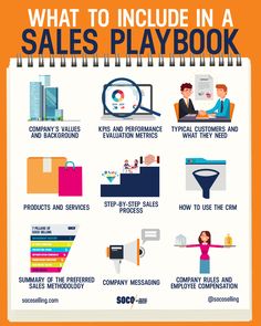 the info sheet shows what to include in a sales playbook and how to use it