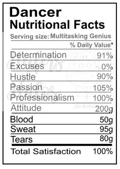 Neurological System, Nutrition Label, Nursing Diagnosis, Nutritional Information, Printable Chore Chart, Carbohydrates Food, Candy Cart, Fiber Rich Foods