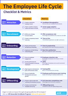 the employee life cycle checklist and metrics are shown in blue, yellow and white