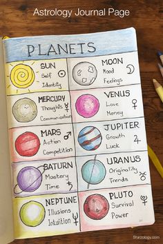 Astrology Basics: The Planets : Starzology Astrology Journal, Astrology Planets, Witch Spirituality, Bulletin Journal Ideas, Wiccan Spell Book, Learn Astrology, Witchcraft Spell Books