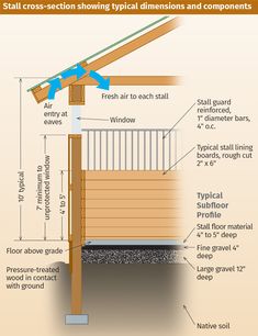 the diagram shows how to install an outdoor decking system with different types of materials