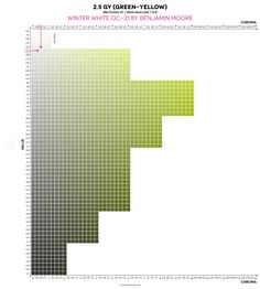 the green and white color scheme is shown in this graphic chart, which shows how many different