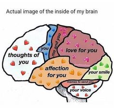 an image of the inside of a brain with words on it that say,'i am