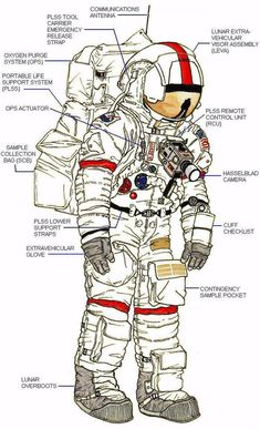 an astronaut's diagram shows the parts of his space suit and helmet, as well as its features