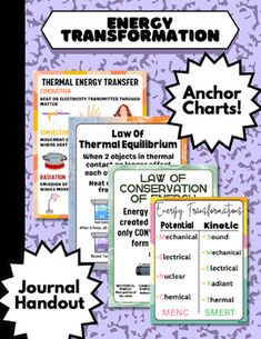 an image of energy information cards and posters for science students to use in the classroom