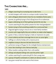 the characteristics of characters in shakespeare's play, which are described by their characters