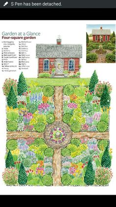 an illustrated garden plan with flowers and plants in it, including a house on the other side