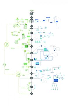 the journey through healthcare infographical poster is shown in blue, green and white