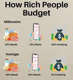 an info poster with the words how rich people budget on it and other things to buy