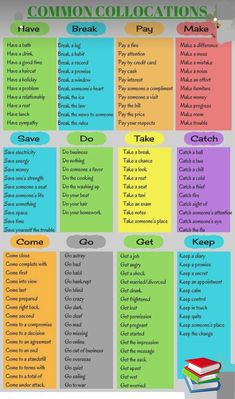 a poster with the words common collocations in different colors and font on it