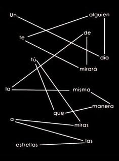 a diagram with the names of different types of trees in spanish and english, on a black background