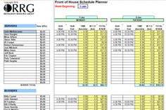 a spreadsheet showing the number and type of household bills for each household company