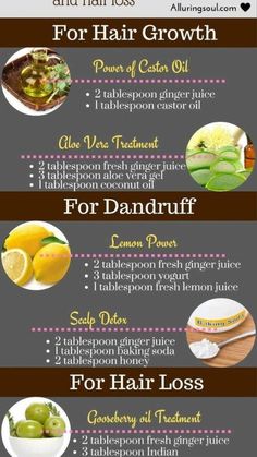 Ayurvedic Recipes For Hair, Coconut Oil For Dandruff, Curry Leaves Oil For Hair Growth, Ayurvedic Herbs For Hair Growth, Indian Hemp Hair Growth, Homemade Hair Treatments, Candida Diet Recipes, Hair Care Recipes, Candida Diet