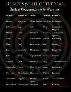 the poster for hekate's wheel of the year table of correspondences and practices