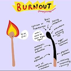 A log of us tend go burn ourselves out. How do we know we are burning ourselves out? What are the signs for each of us? Check in with you body every now and again. Communication is key! How To Not Burn Out, Healing Burnout, Mental Health Activities, Clinical Social Work, Art Therapy Activities, Communication Is Key, Therapy Counseling