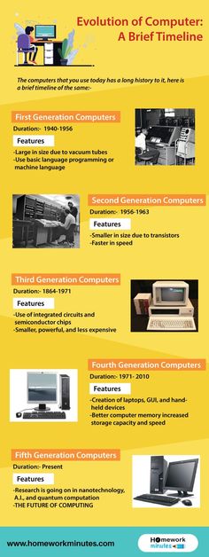 the evolution of computers info sheet is shown in this image, it shows different types of computers