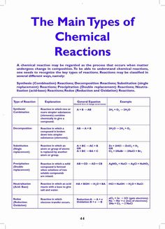 the main types of chemical reactions are shown in blue text on a white sheet with black writing