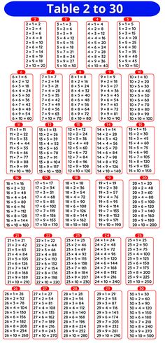 the table to 30 is shown in red and blue, with numbers on each side