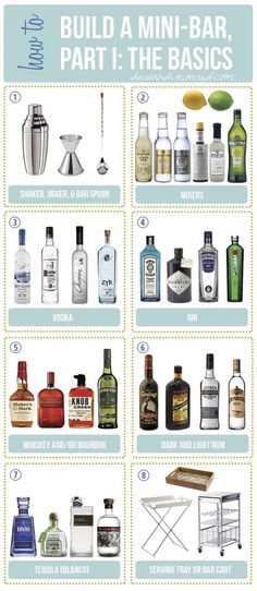 a poster with different types of liquor bottles