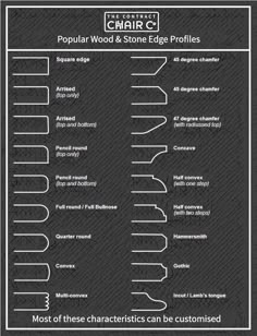 the different types of wood and stone edge profiles in an info sheet with text on it