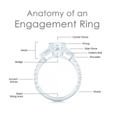 the anatomy of an engagement ring with all its parts labeled in white gold and diamonds